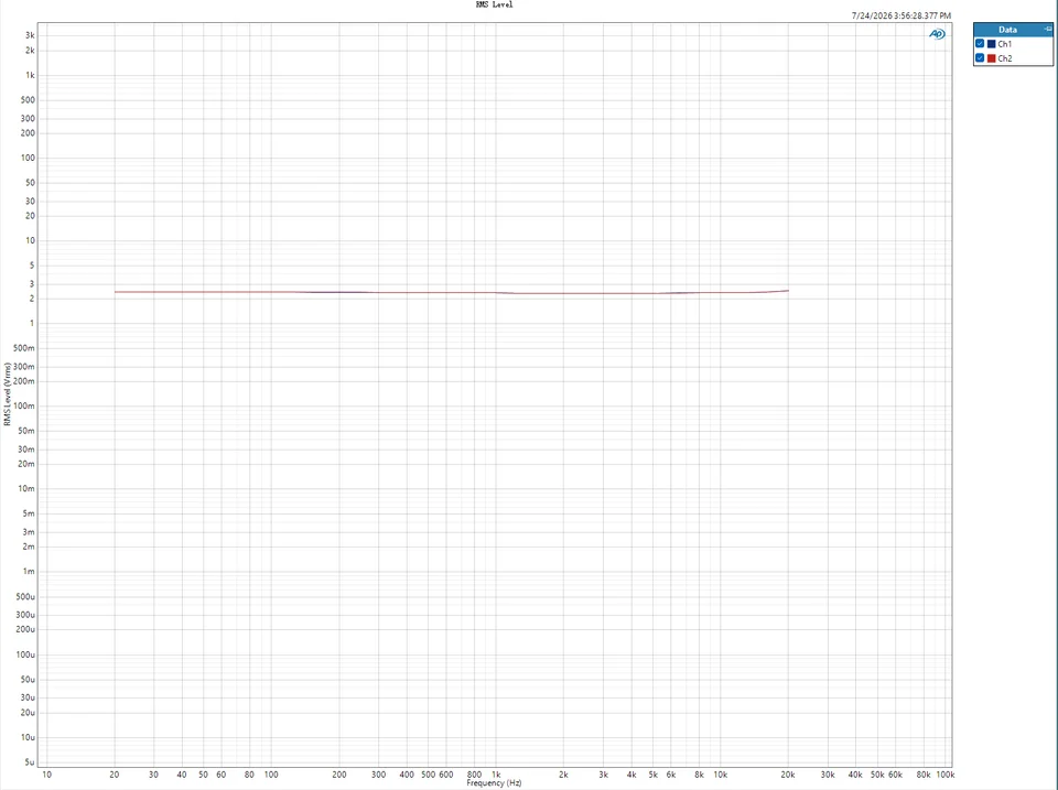 Frequency response at 0 dBu