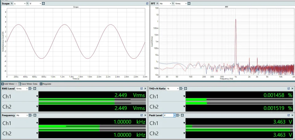 All-bypass AP measurement
